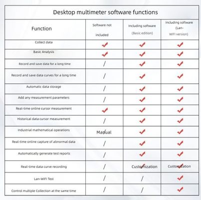 Tektronix Signal Source AFG1022 AFG1062 Arbitrary Waveform Function Signal Generator